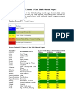 Bacaan Terkini IPU Jerebu 25 Jun 2013 Seluruh Negeri.doc