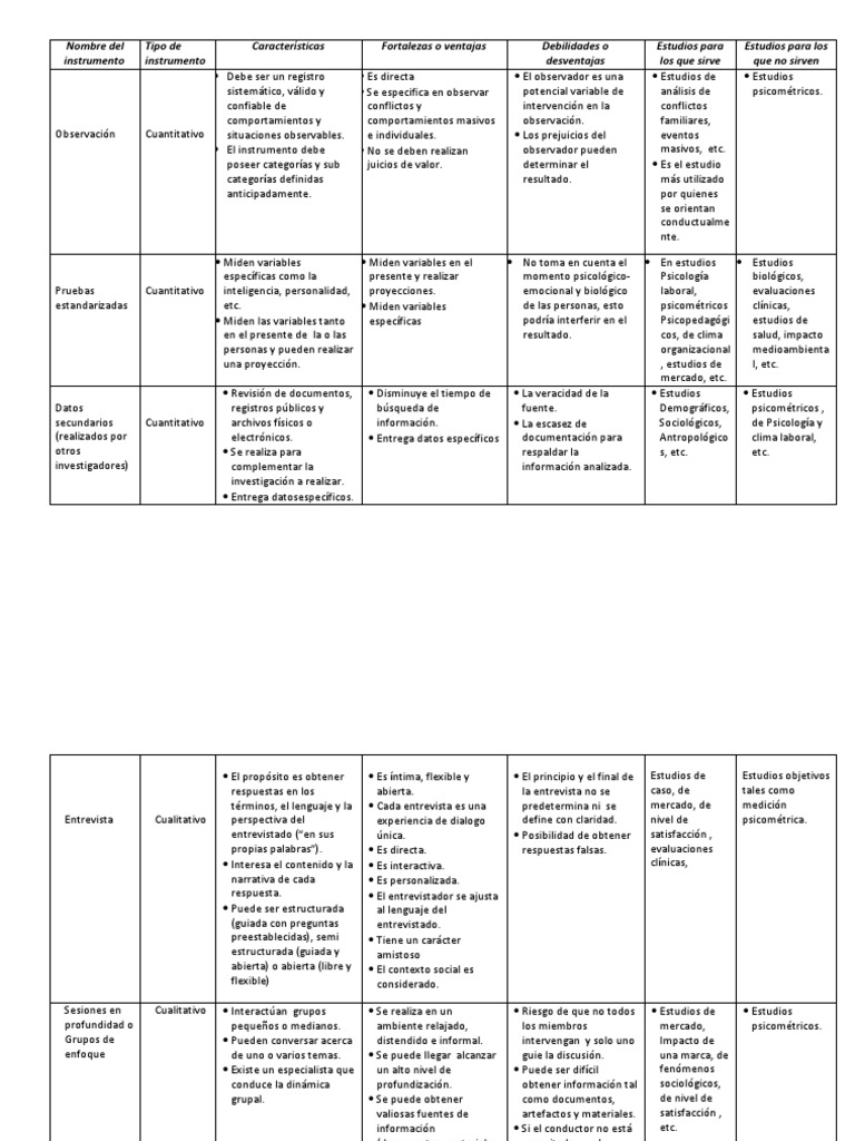 cuadro comparativo instrumentos de investigación Grupo