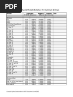 Eectromagnetic Nondestructive Evaluation PDF | PDF | Boundary