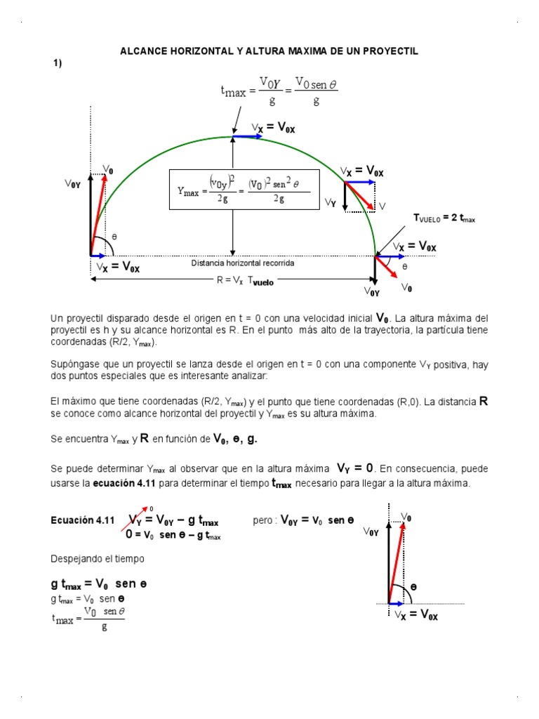 Fisica Movimiento en Dos Dimensiones Aceleración Electrón