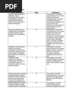 IX. Problem Prioritization Pay 2 Final