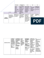 PATOLOGÍAS FISIO 3ER PARCIAL