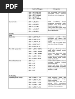 Download Analisis Laporan Keuangan PT Garuda Indonesia  by yunus_91 SN178912871 doc pdf