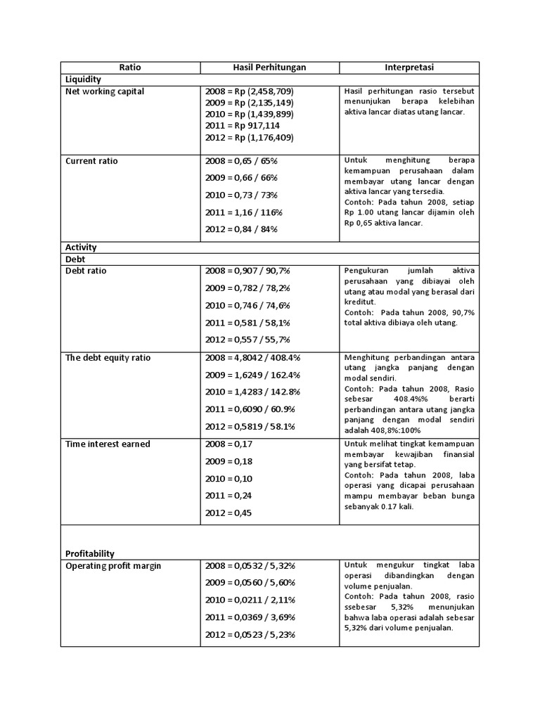 Analisis Laporan Keuangan PT Garuda Indonesia
