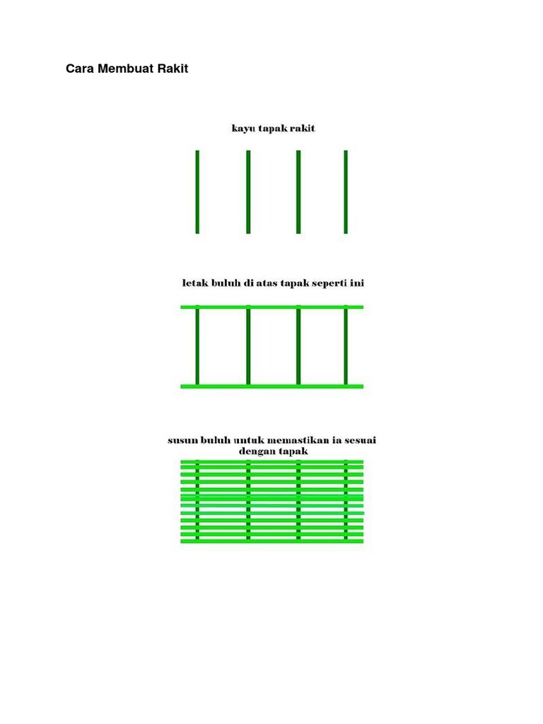 Cara Membuat Rakit Sederhana | PDF