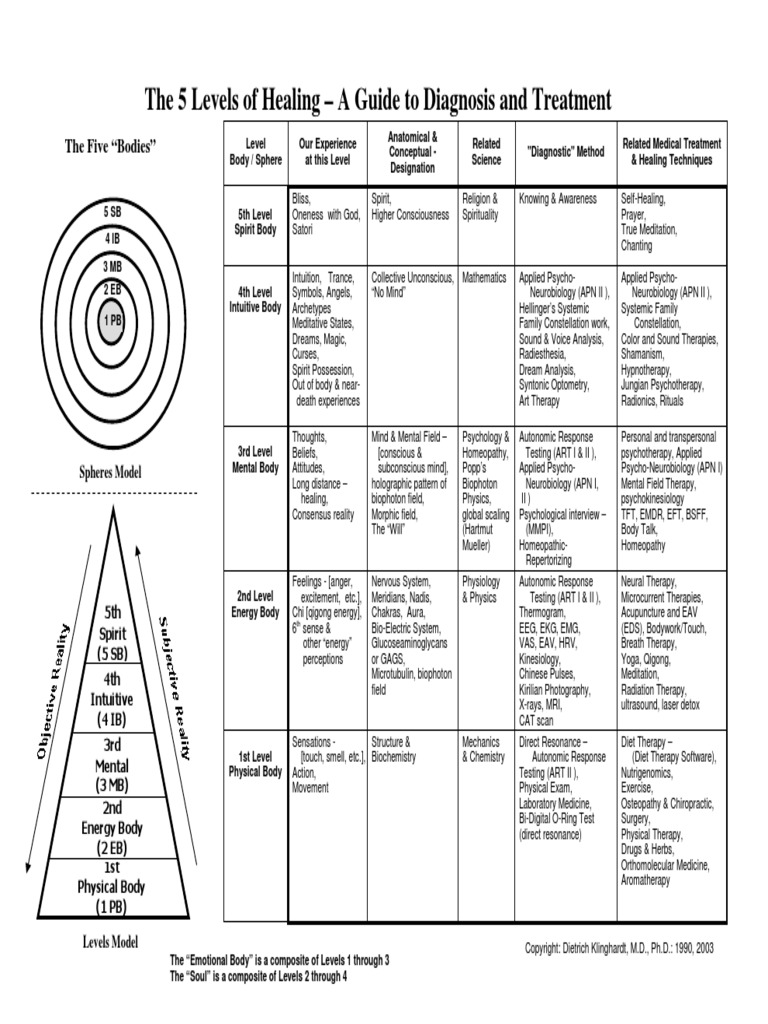 5levelschart Psychotherapy Trance
