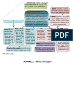 MOROMETII-schema Personajelor