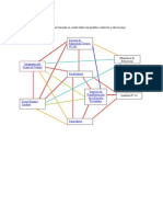 Redes Sociales y Territoriales