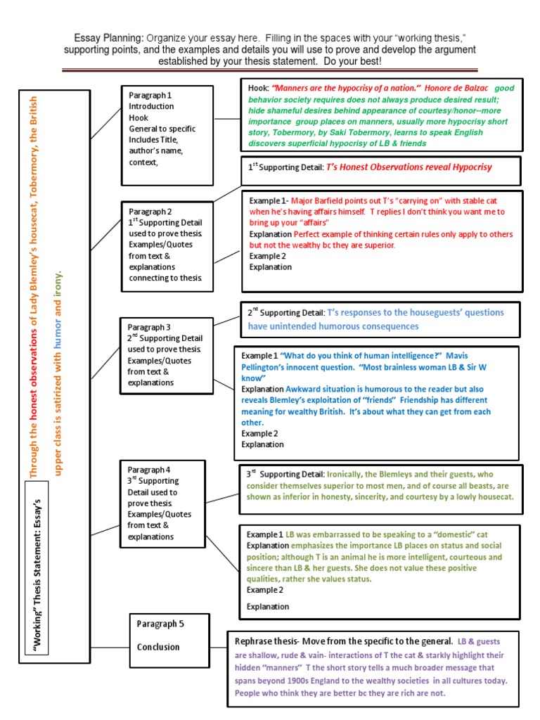 how to write a good 2 paragraph essay