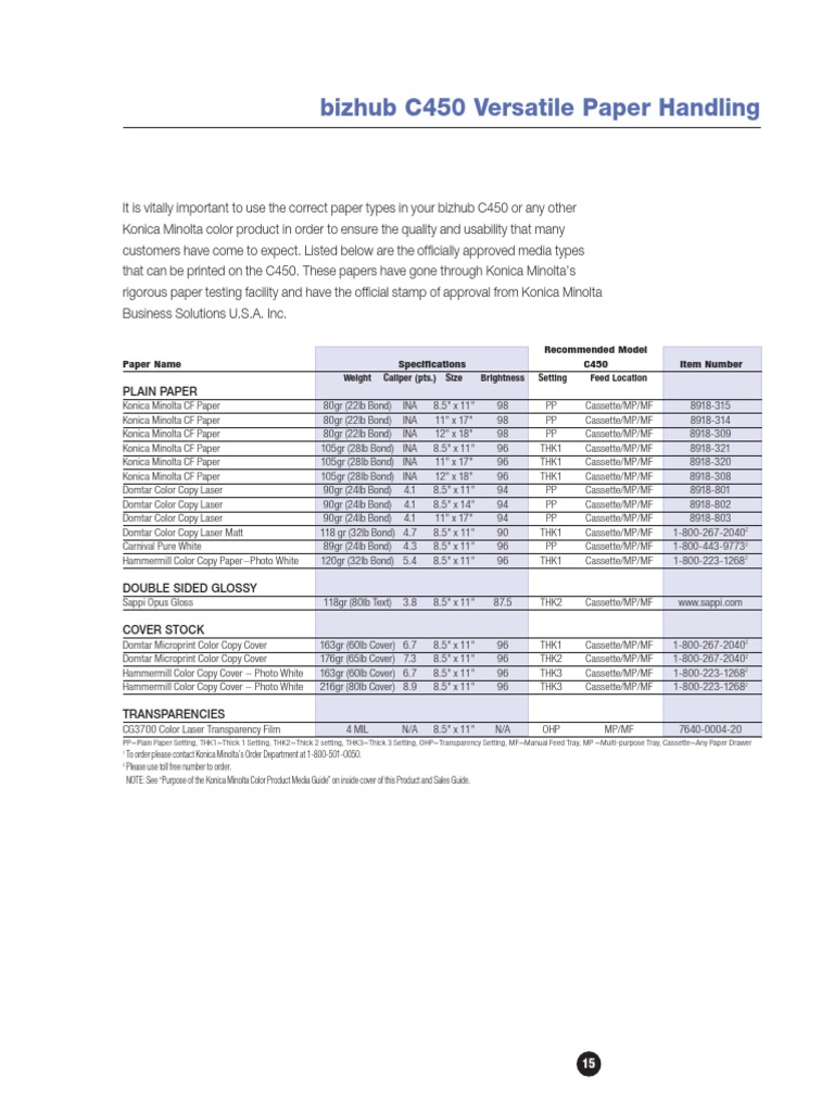 Bizhub C450 Approved Paper Types | PDF