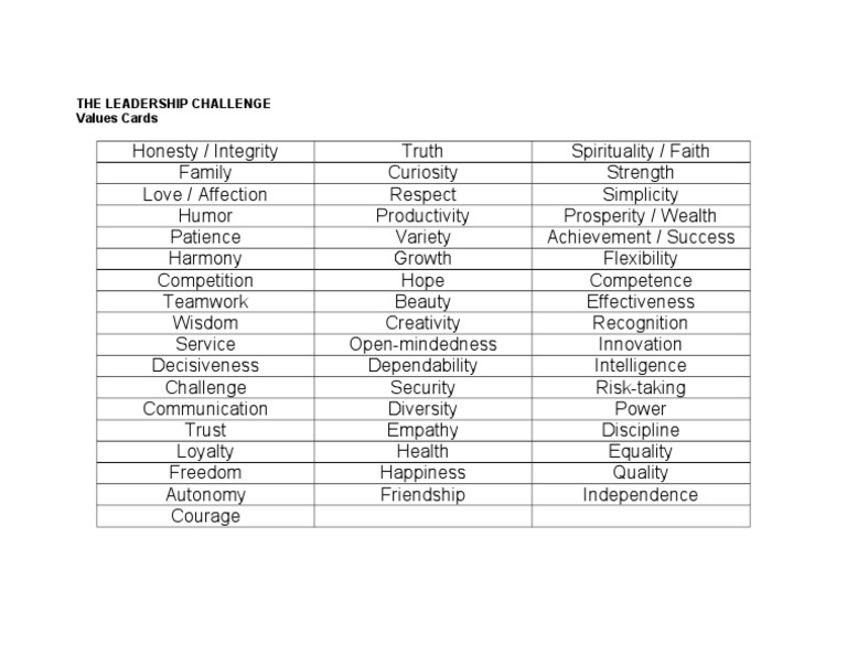 Leadership Values Cards List | PDF | Career & Growth