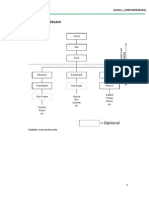 Modul Pdms 1 Equipment PDF