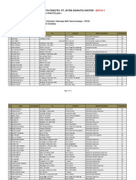 DAIHATSU PESERTA TES BATCH 1 Print PDF