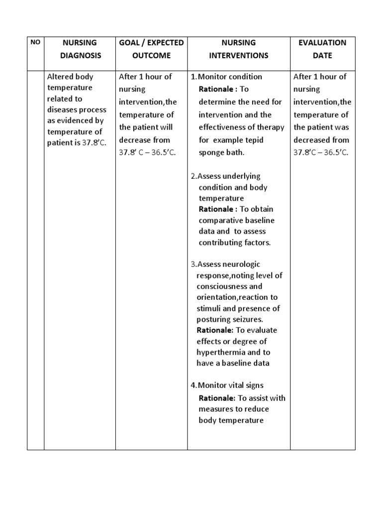 fever-nursing-care-plan-fever-medicine