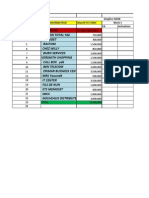 N° Distributeur CA Activations Simplice SIGNE Week 1: Results