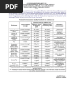 NEQS For Ambient Air PDF