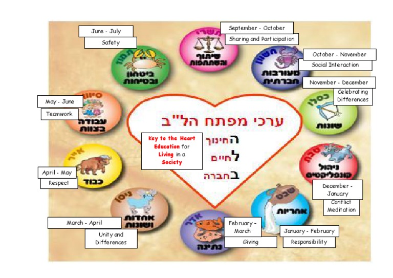Social Harmony and Community Values | PDF