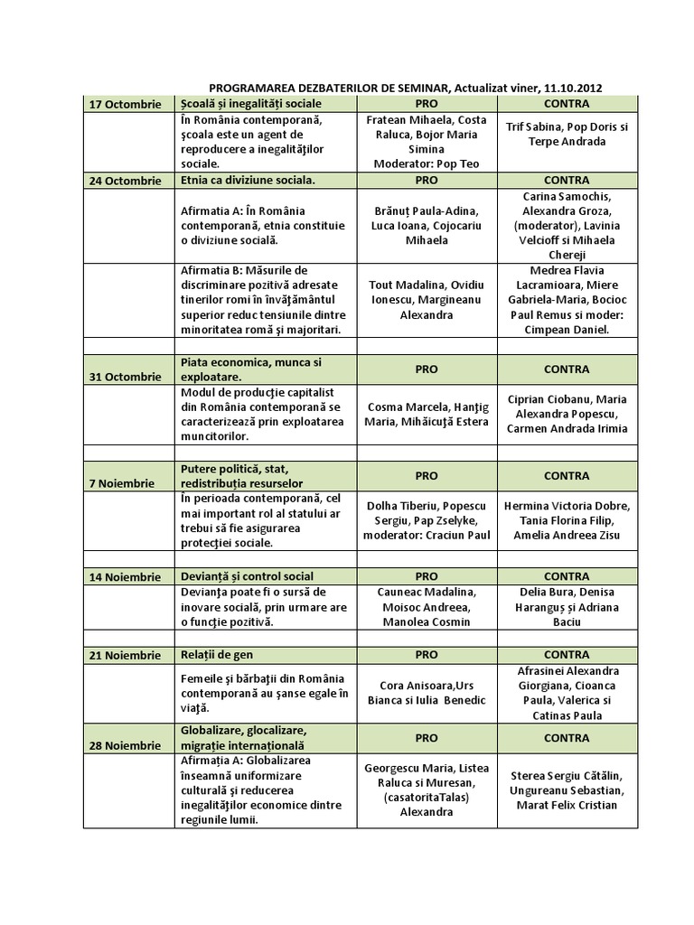 Programarea PDF | PDF