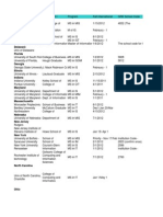 Comprehensive MIS Universities' Details For Fall 2012