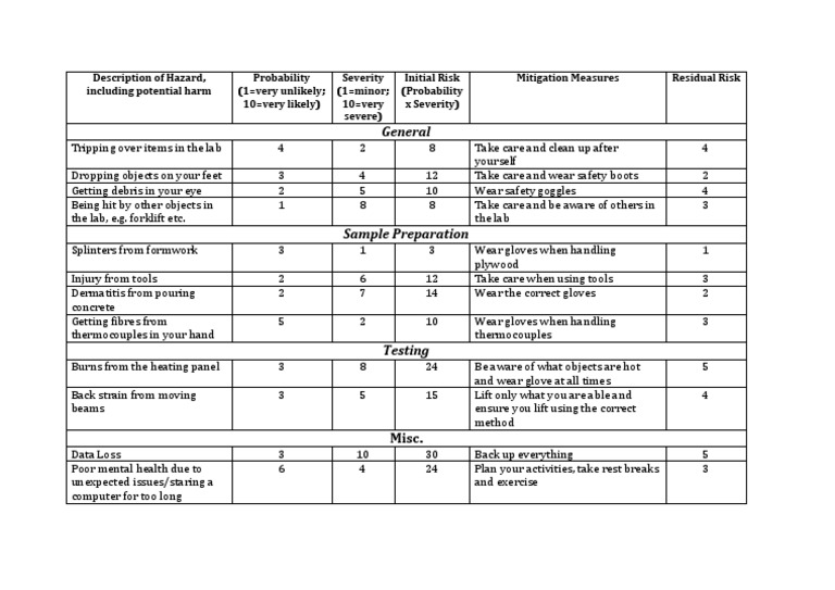 Lab Safety Risk Assessment Guide | PDF