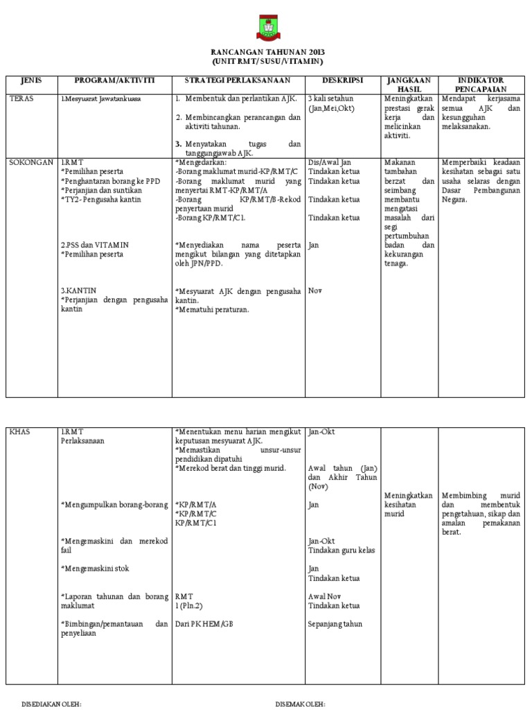 Rancangan Tahunan RMT 2013 | PDF