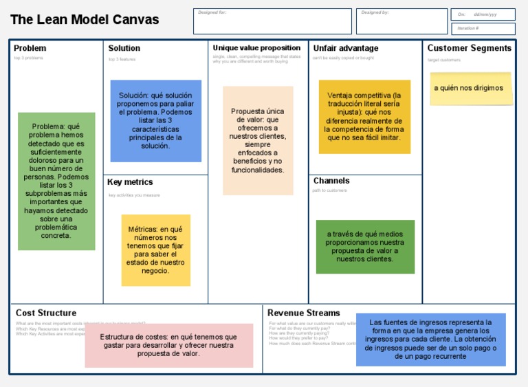 Plantilla Lean Canvas Editable | PDF