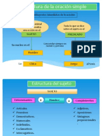 Estructura de La Oración Simple