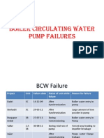 Boiler Circulating Water Pump Failure Problems