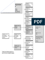 MS SE Flowchart PDF