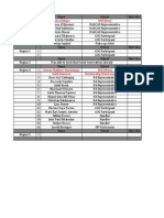 Region 1 & CAR Participant List