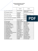 Senarai Kontinjen Bola Tampar MSSB SANDAKAN 2012 PDF