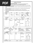 Chapter - 6 Hydrocarbon Q 1:explain Classification of Hydrocarbons (3 Mark)