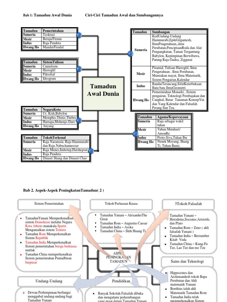 Peta Minda Sejarah T4_T5.pdf