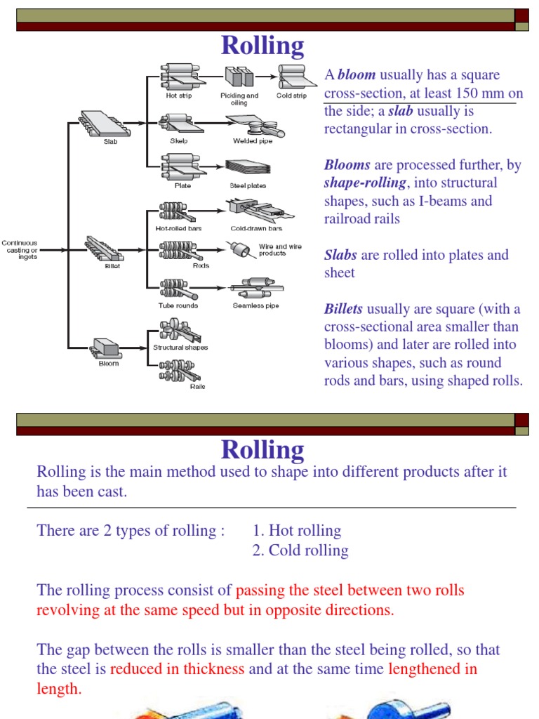 Rolling | PDF | Rolling (Metalworking) | Fracture