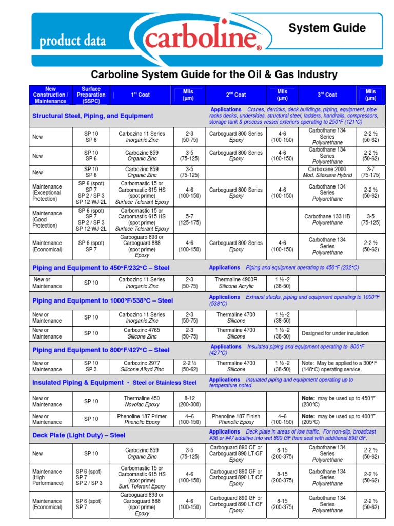 Paint Selection Guide PDF PDF Epoxy Corrosion