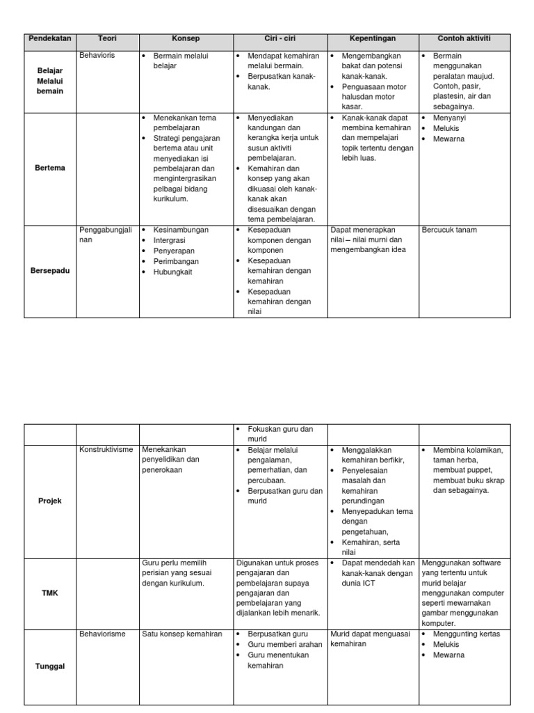 Pendekatan Pendekatan Dalam Prasekolah Pdf