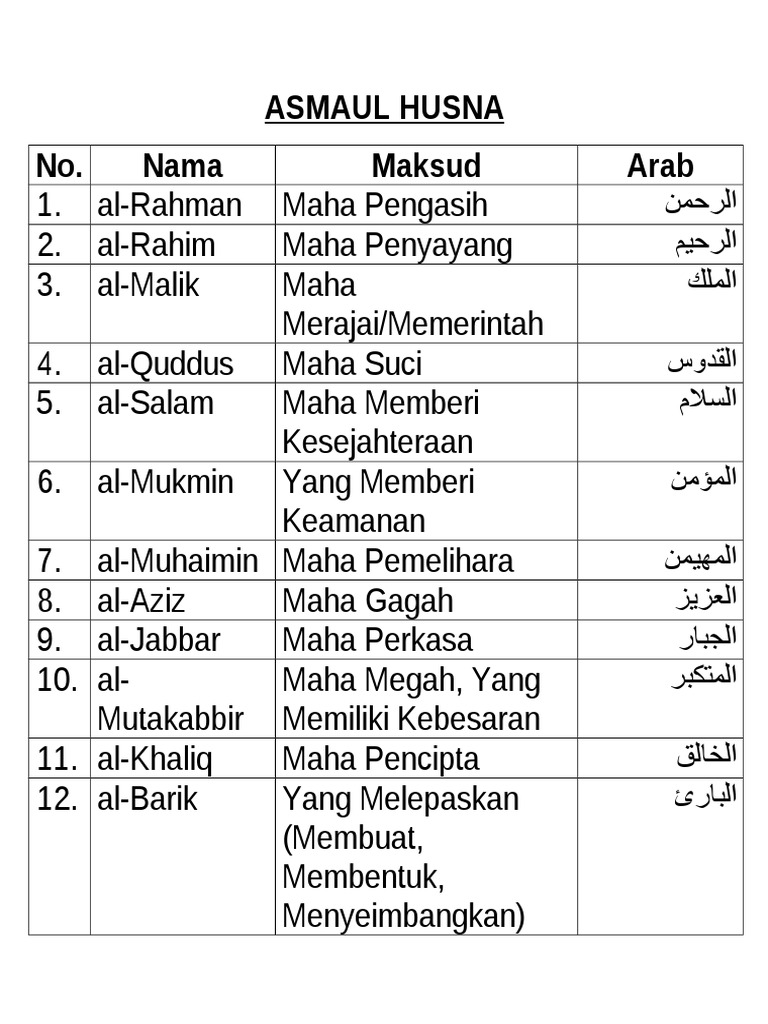 Asmaul Husna Pdf