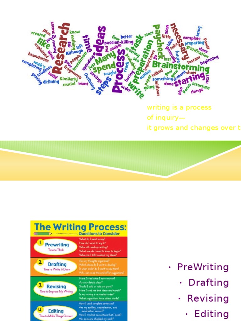 La - The Writing Process | PDF | Human Communication | Neuropsychology