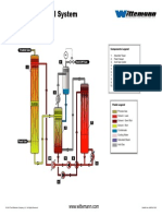 Acid Gas Removal Flow PDF