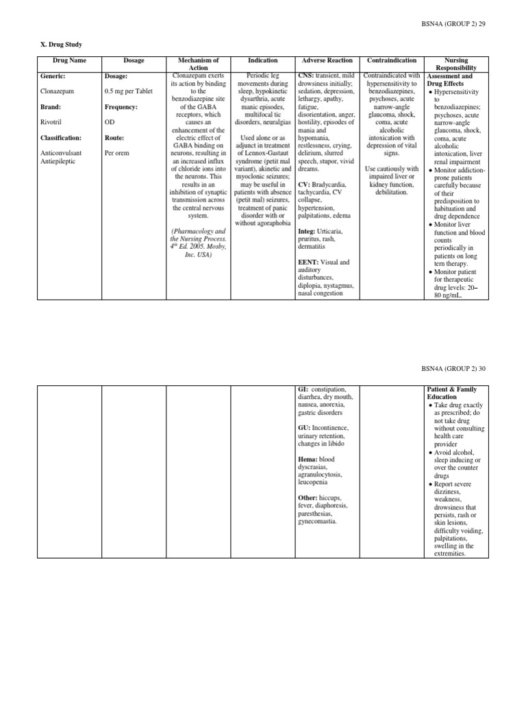 05 NCP DRUG STUDY.docx Benzodiazepine Vitamin C