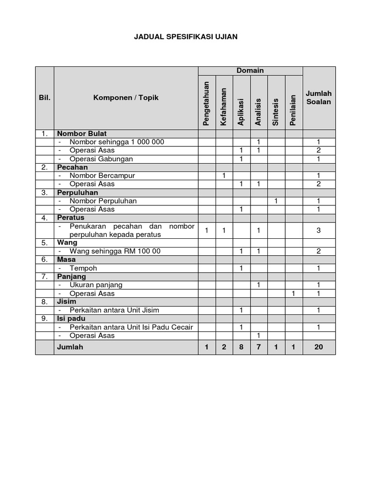 MTE3112 JSU Pentaksiran Matematik Tahun 5