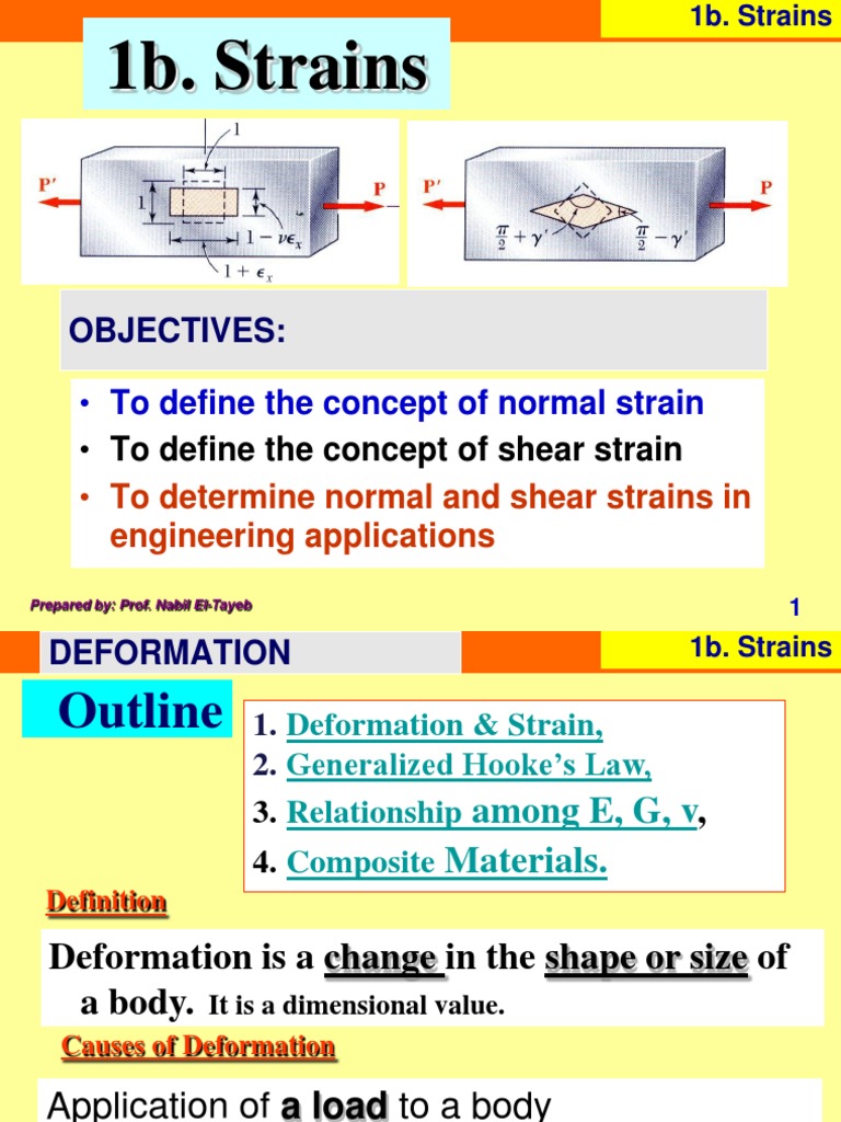 Understanding Normal and Shear Strain | PDF | Deformation (Mechanics ...