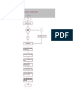 Process Flowchart