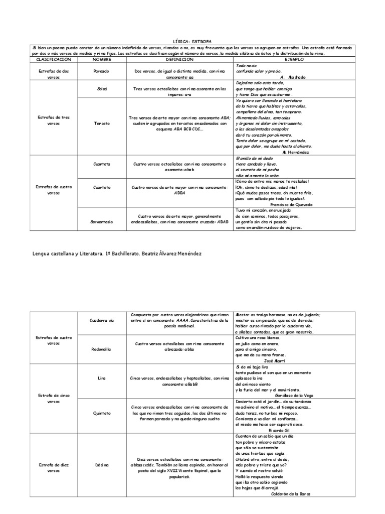 Tipos y ejemplos de estrofas poéticas | PDF | Sonetos | Rima