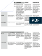 Summary Table of Gov Report Characteristics 2013