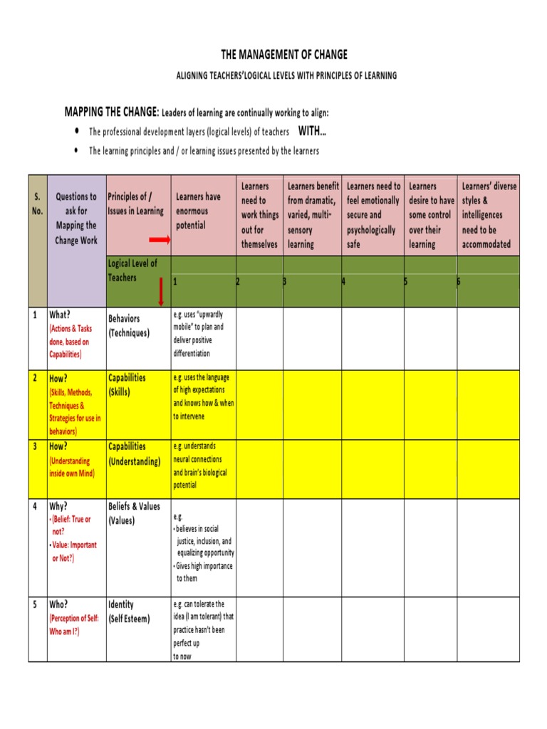 LOGICAL LEVELSMANAGEMENT OF CHANGE.pdf (67 views)