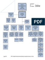 UC_Online_org_chart.pdf