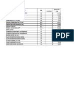 Cotizacion Sodimac - Precios Unitarios