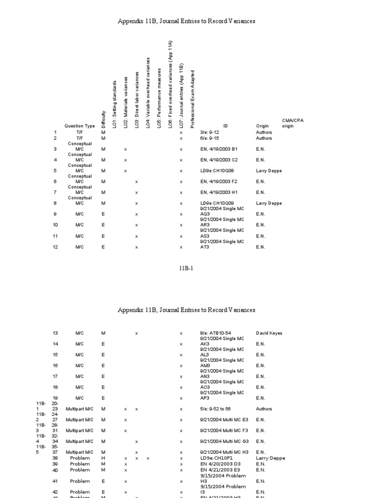 App11B.doc | Debits And Credits | Labour Economics