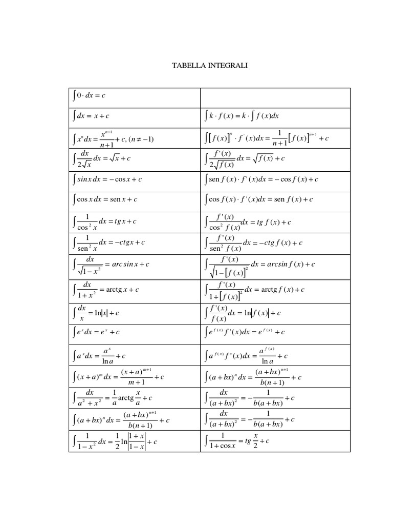 Tabint Pdf